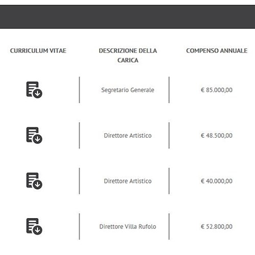 Fondazione Ravello: pubblicati curriculum e compensi di manager e dipendenti